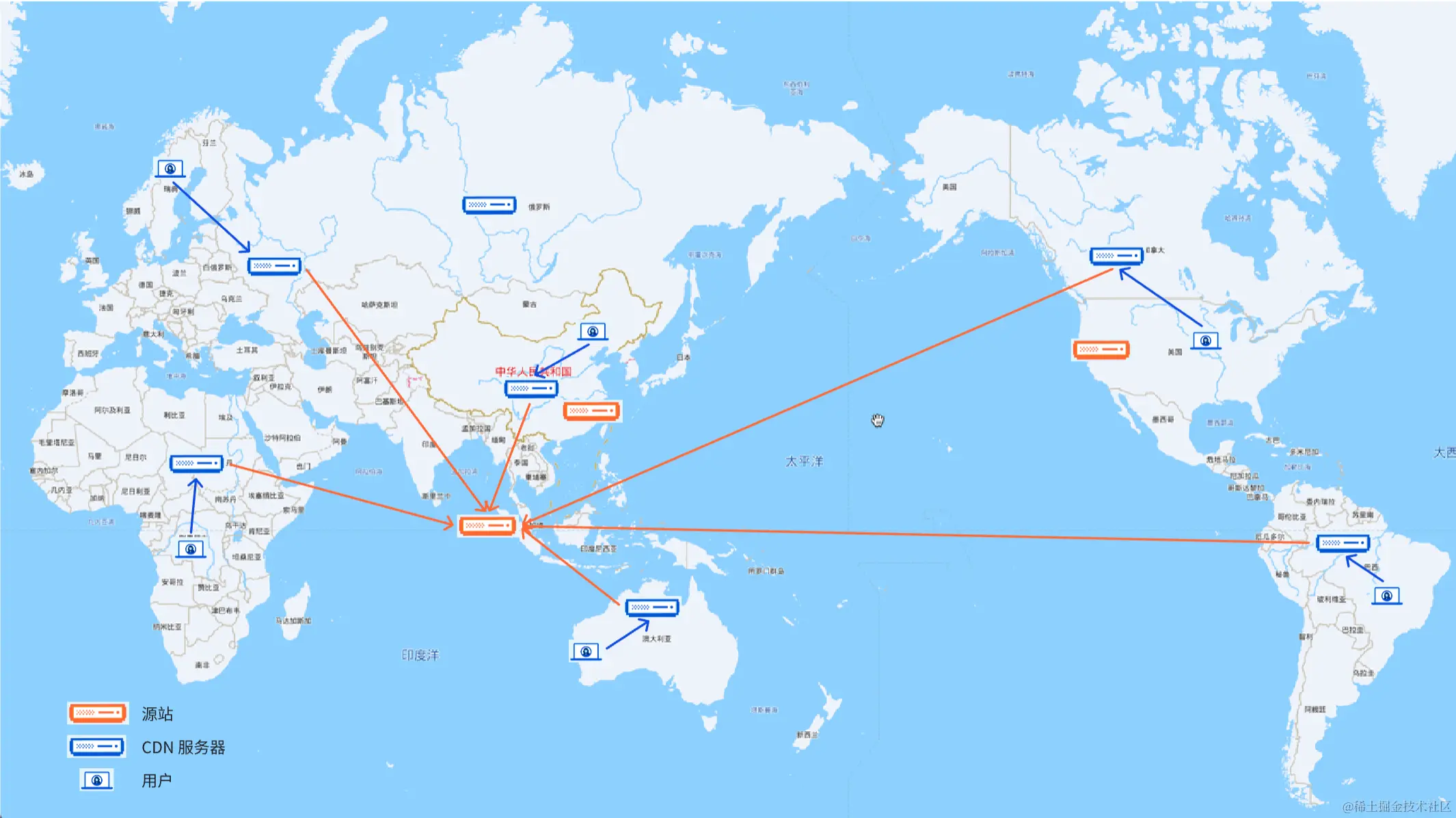 开启动态 CDN 前