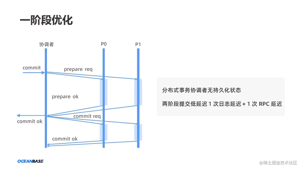 幻灯片19.JPG