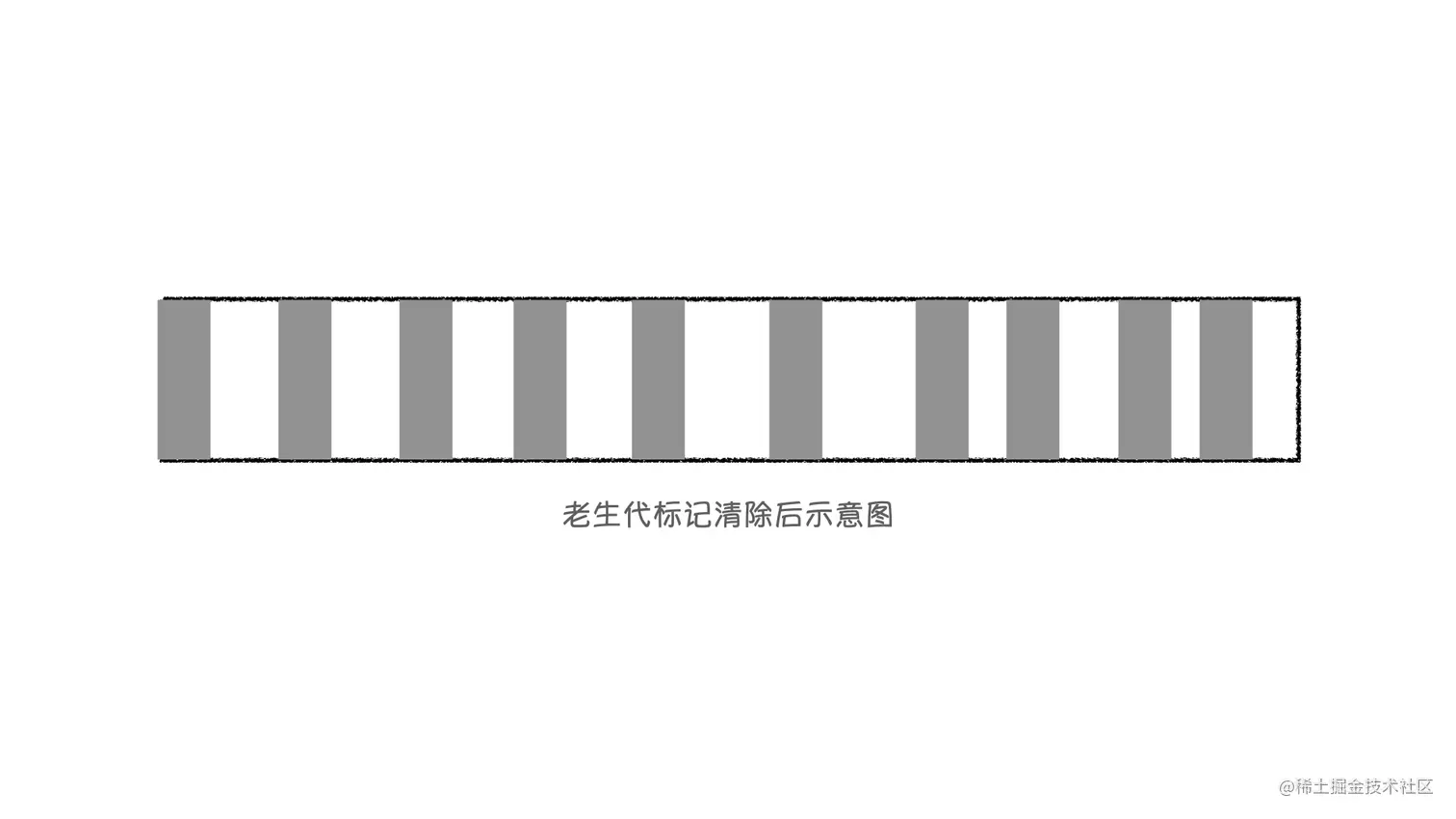 老生代标记清除后.jpeg