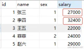 update 分支 薪资调整.png