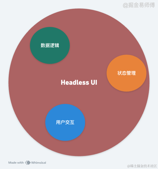 Headless UI_副本1.png
