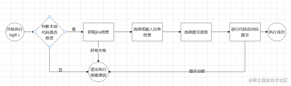 https://p1-juejin.byteimg.com/tos-cn-i-k3u1fbpfcp/7ad0a49c0fd44a2dadb98c580d58716c~tplv-k3u1fbpfcp-watermark.image