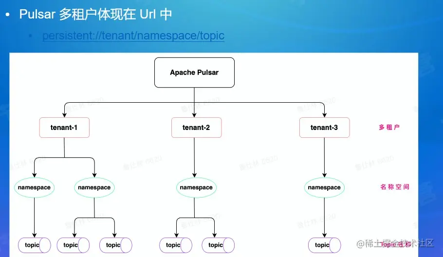 屏幕截图 2022-08-15 125438.jpg