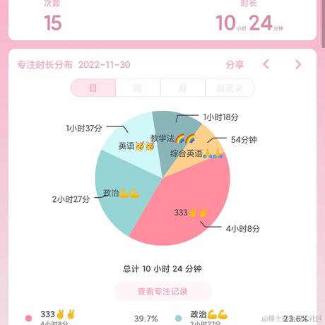 林周周于2022-11-30 22:11发布的图片