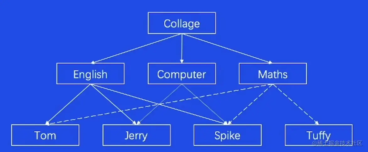 屏幕截图 2023-02-13 170020.png