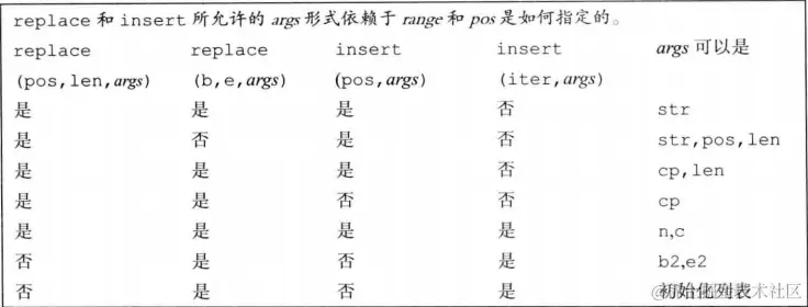 string-modify-1.png