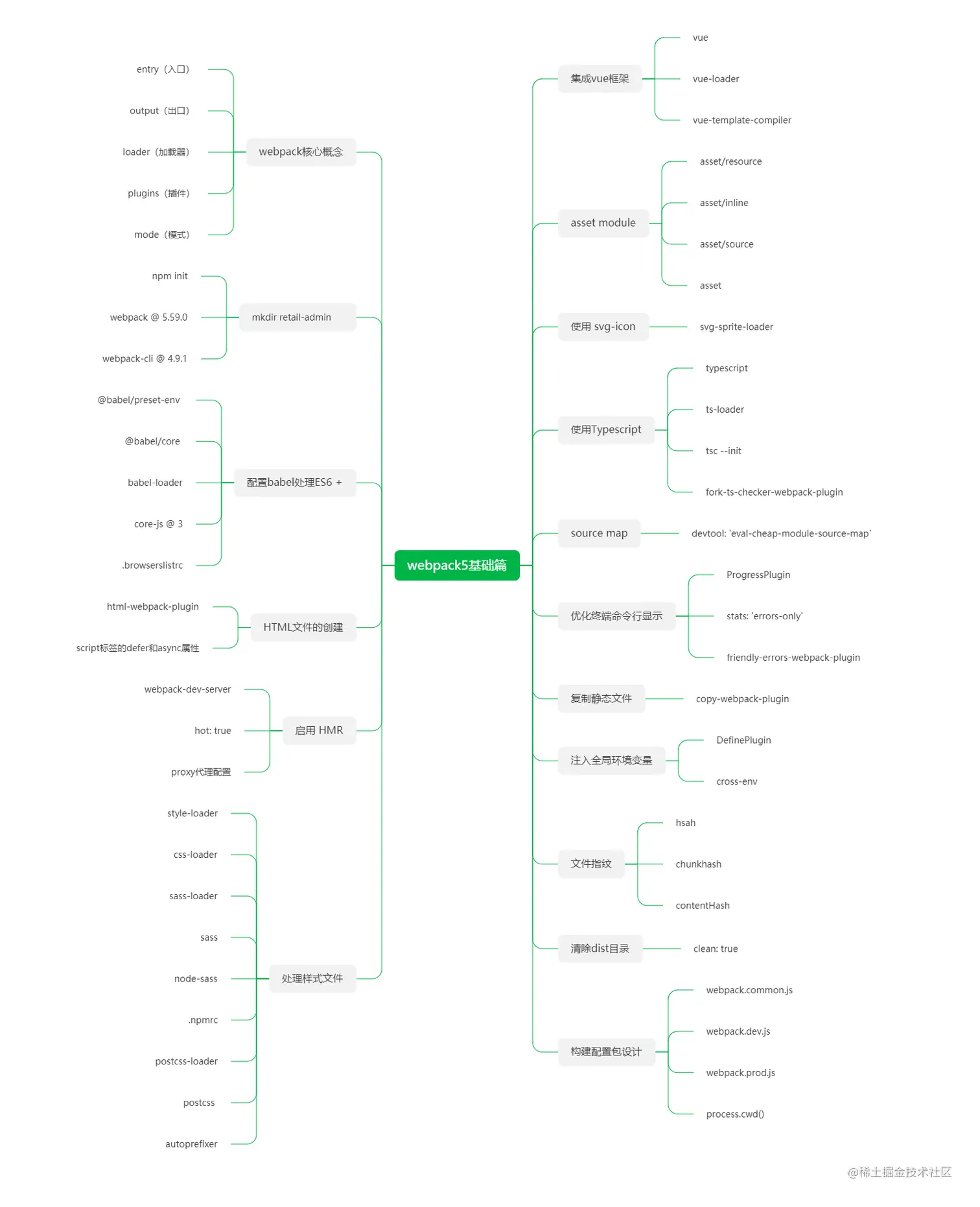 webpack5-base.png