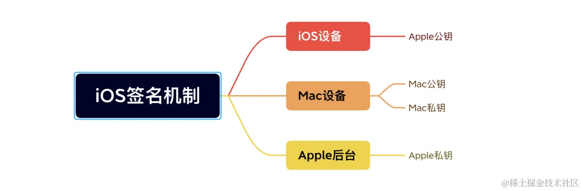 公钥、私钥持有者