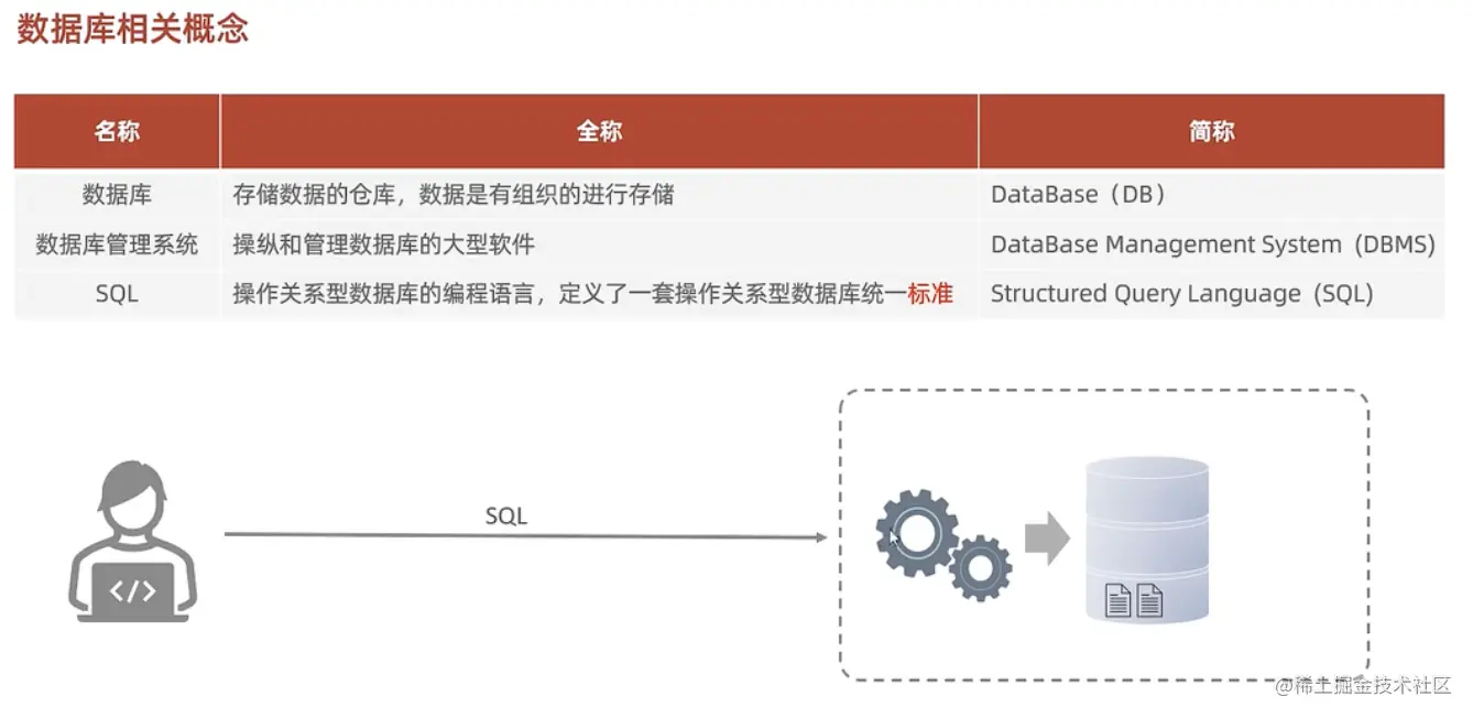 数据库相关概念