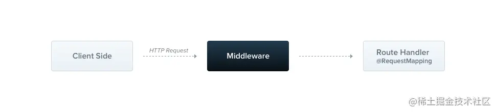 Middlewares_1.png