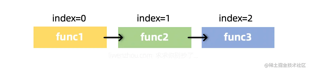 gin_middleware1.png