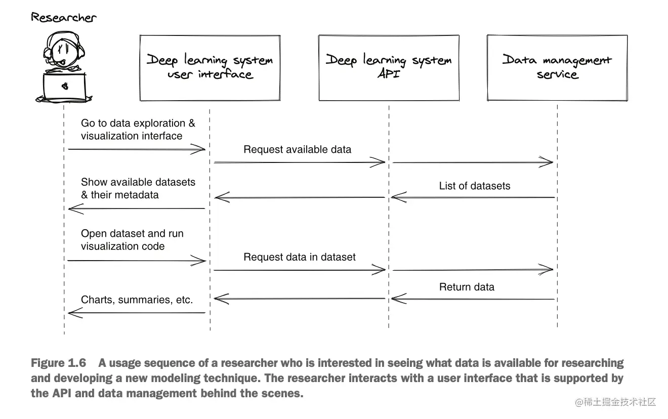 截屏2023-07-06 17.50.06.png