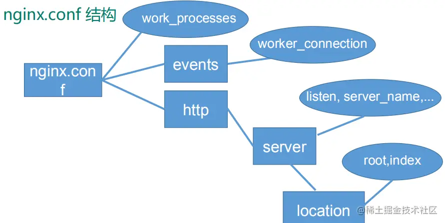 nginx-3.png