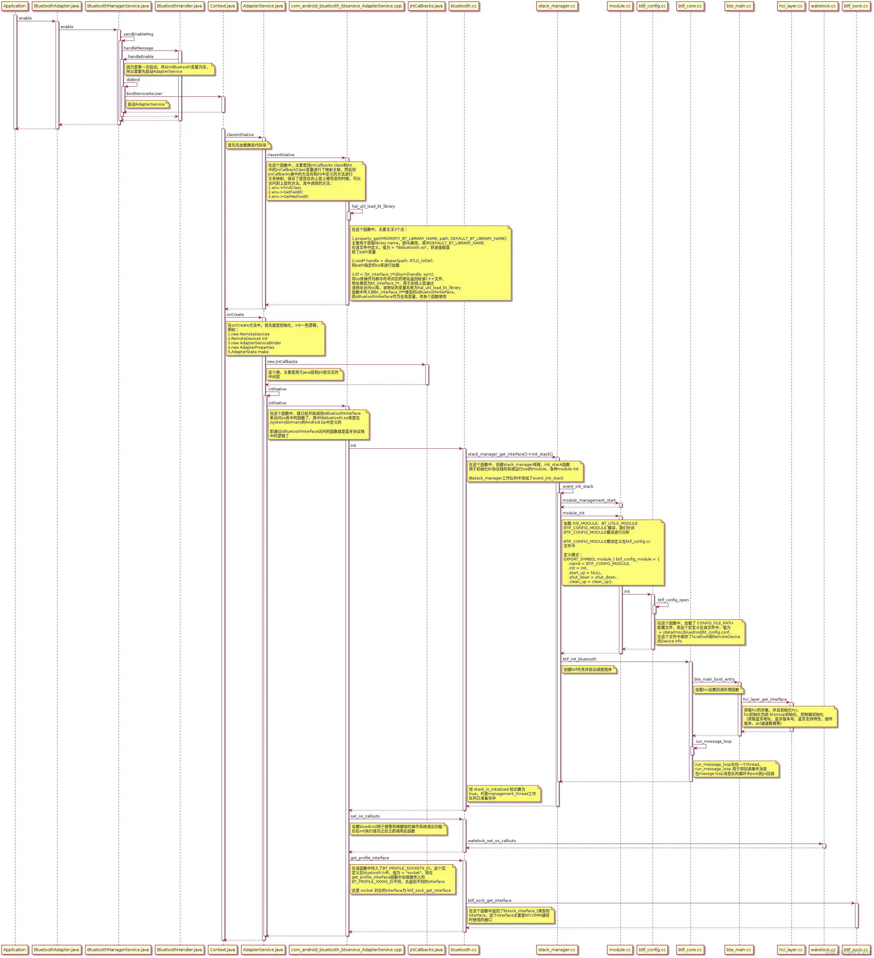 BT_init_bluedroid流程分析.png