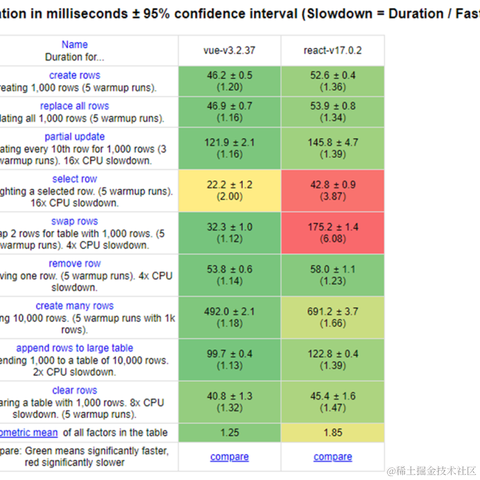 前端开源星球于2022-12-06 08:10发布的图片