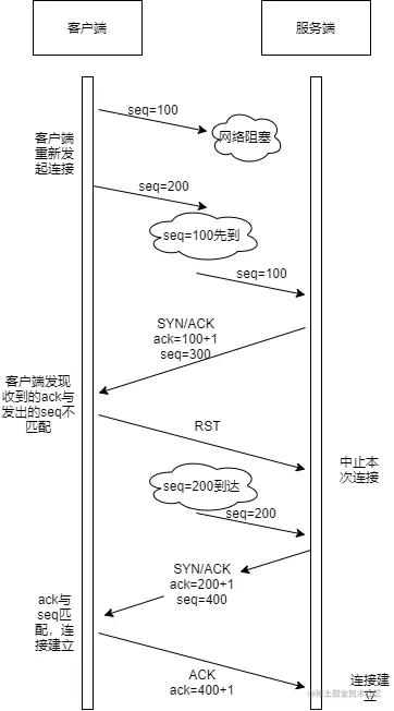 重复连接请求.png
