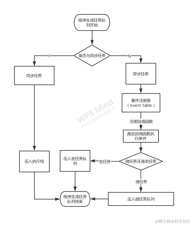 队列生成流程图