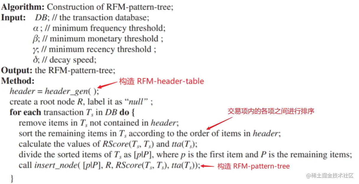 Construct RFM-pattern-tree