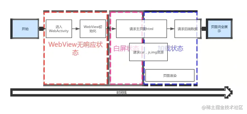 webview加载网页的流程.jpg