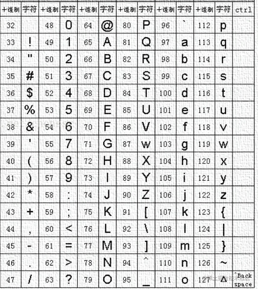 深入浅出带你学习布尔盲注 布尔盲注原理-csdn博客