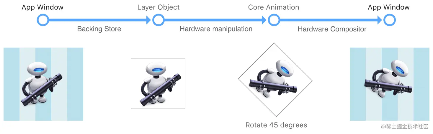 basics_layer_rendering