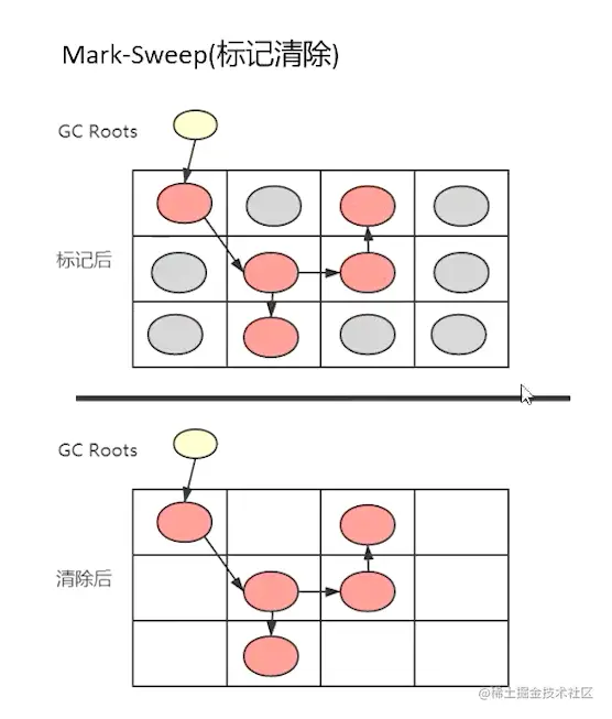 标记清除算法.png