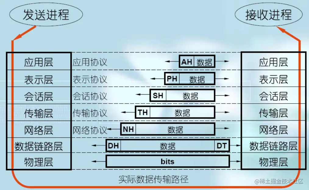 image-20211021170337294.png