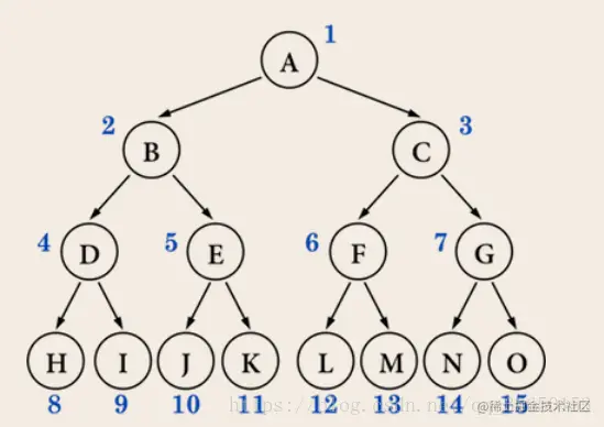 full-binary-tree.png