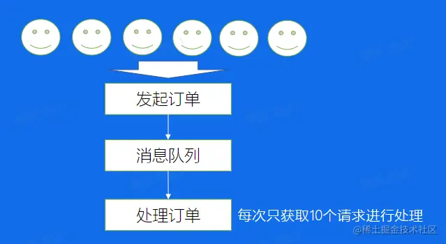 image-20230209203129420.png