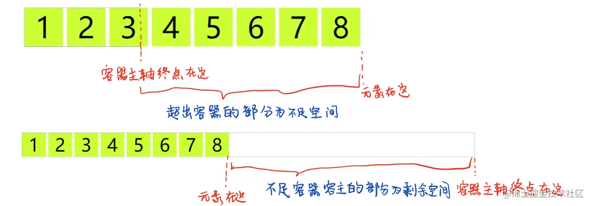 剩余空间-不足空间.png