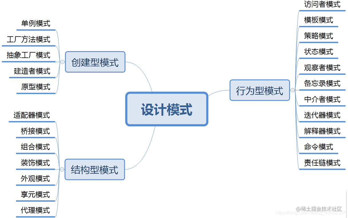 23种设计模式