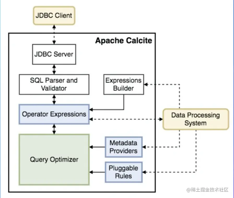 截屏2022-07-24 16.54.27.png