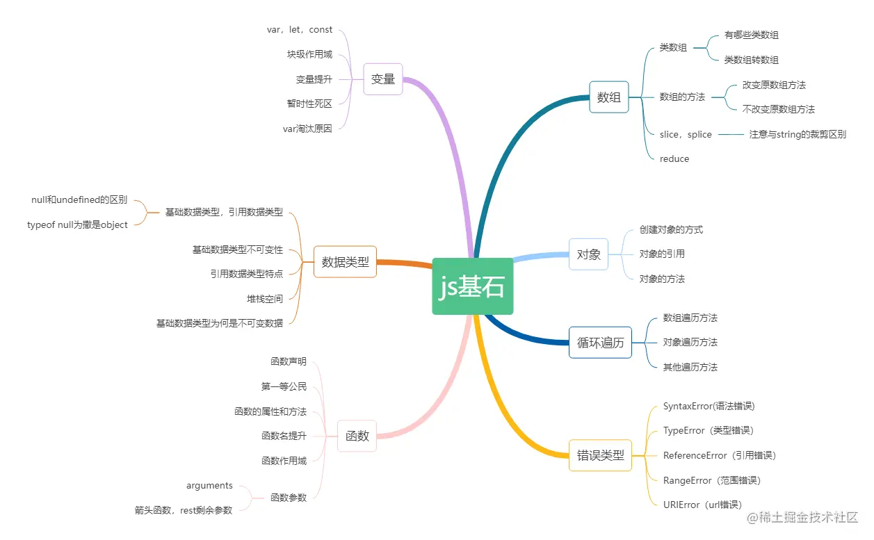 js基石系列.png