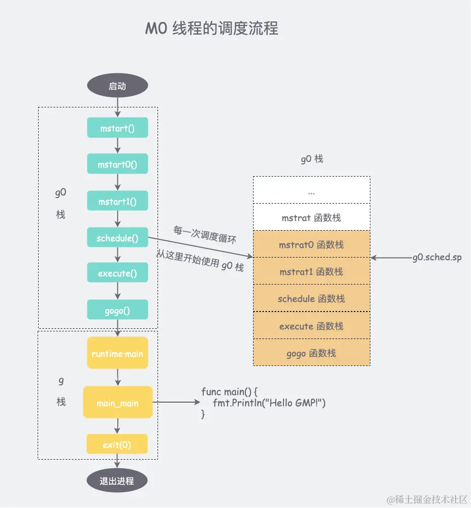 GMP2-第 9 页.png