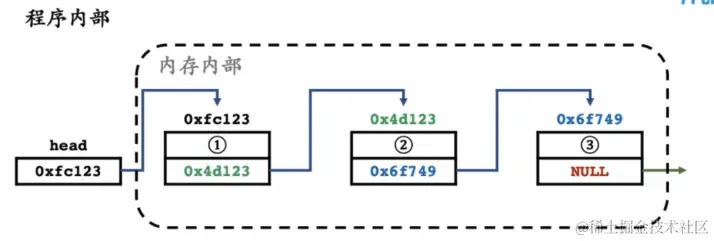 image-20220703101444-zvl2cc7.png