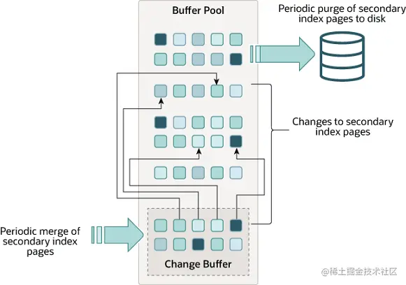 innodb-change-buffer.png