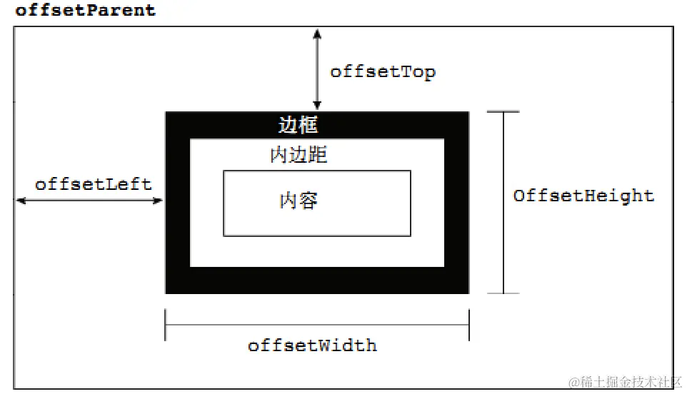 offset.png