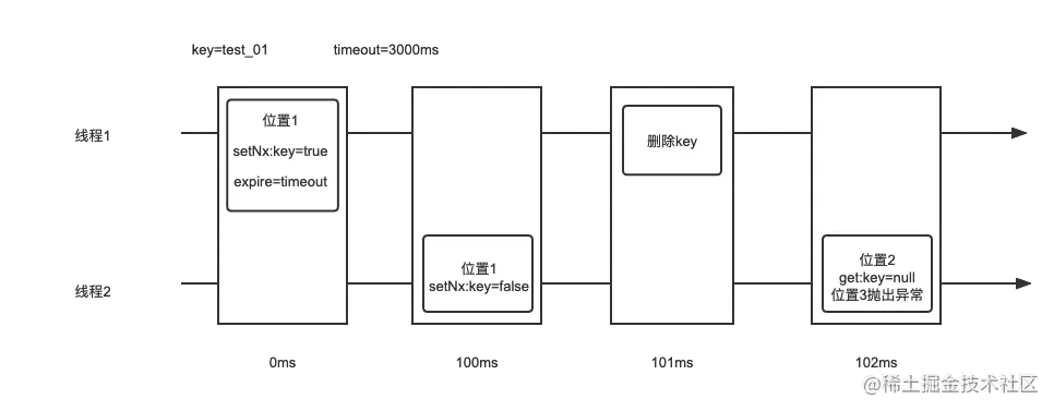 key被主动删除.png
