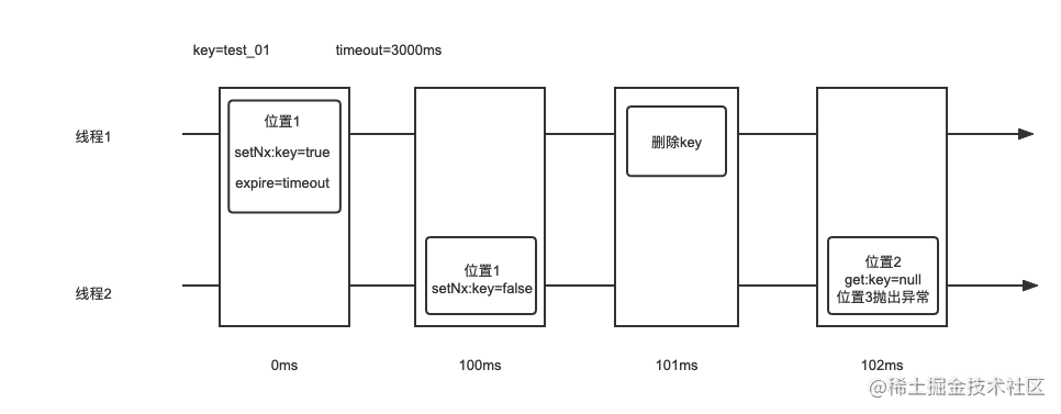 key被主动删除.png