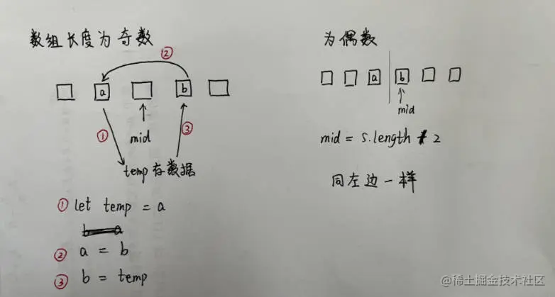 反转字符串.jpg