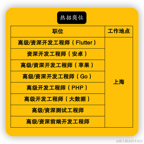 每日一bug于2022-07-21 16:14发布的图片