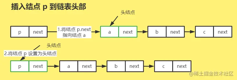 头插法.png