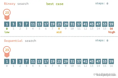 linear-vs-binary-search-best-case.gif