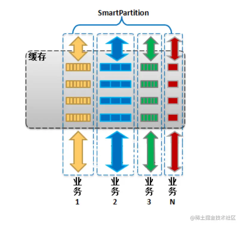 ⭐SmartPartition-霸气保证资源独享(●ˇ∀ˇ●