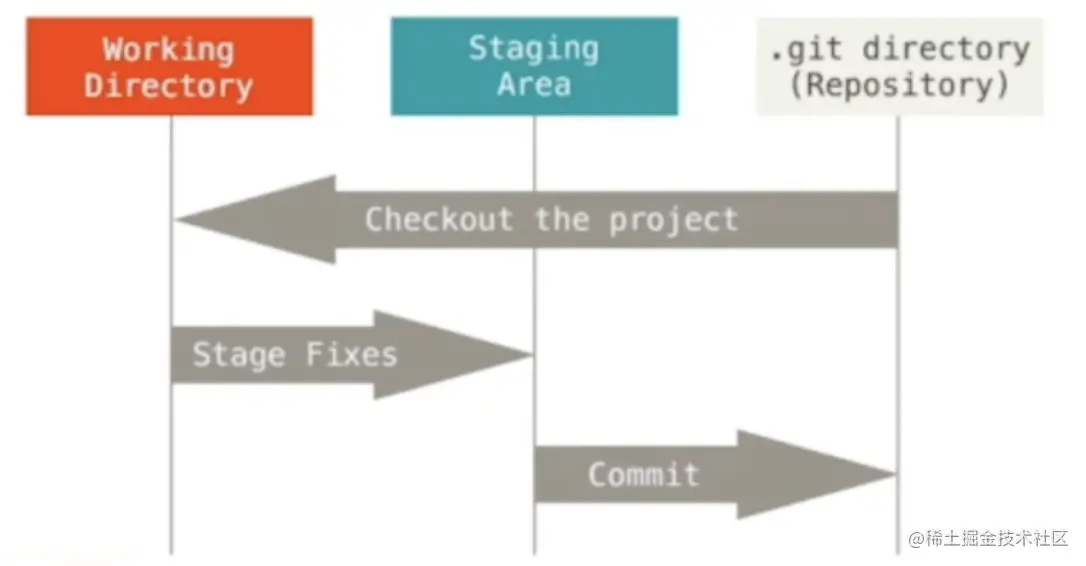 截屏2023-06-04 11.55.32.png