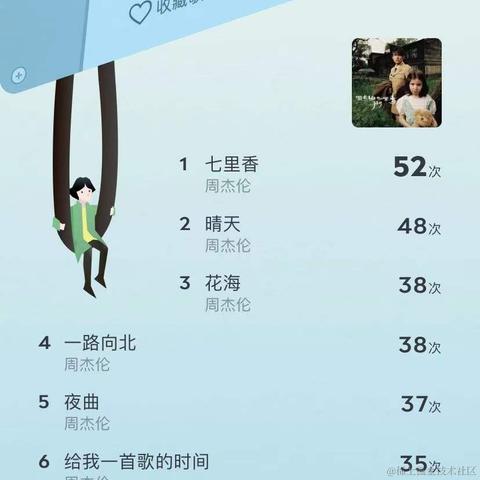 西元前_gc于2021-12-28 17:35发布的图片