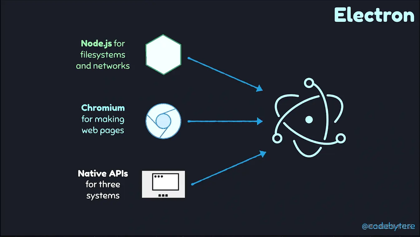 electron.png