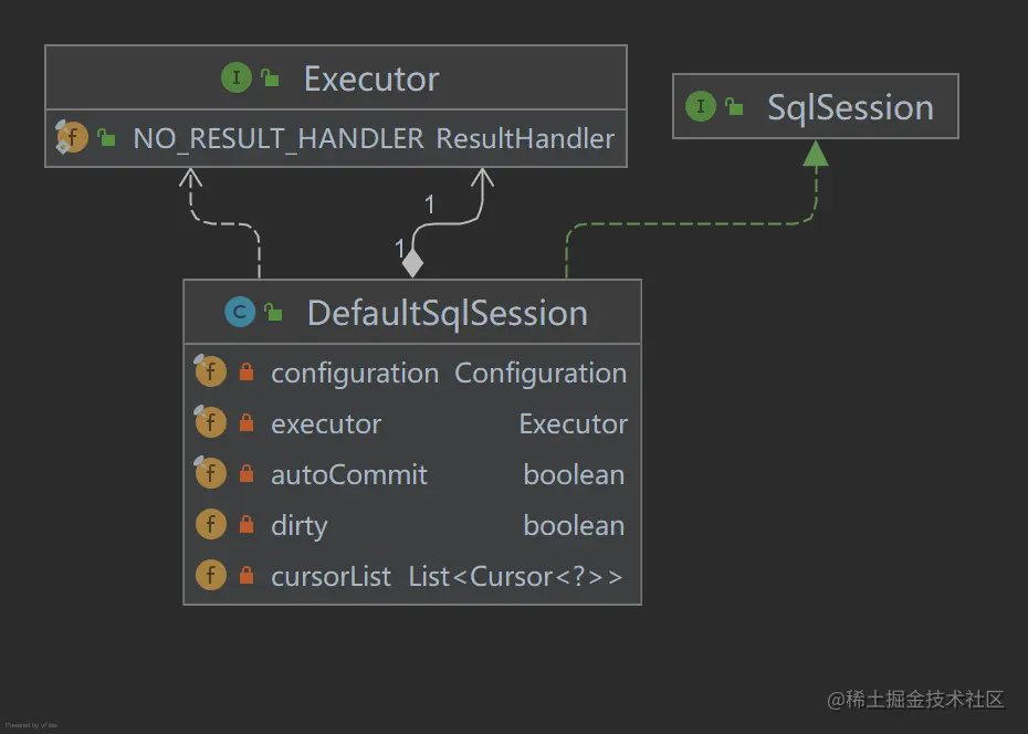 SqlSession.png