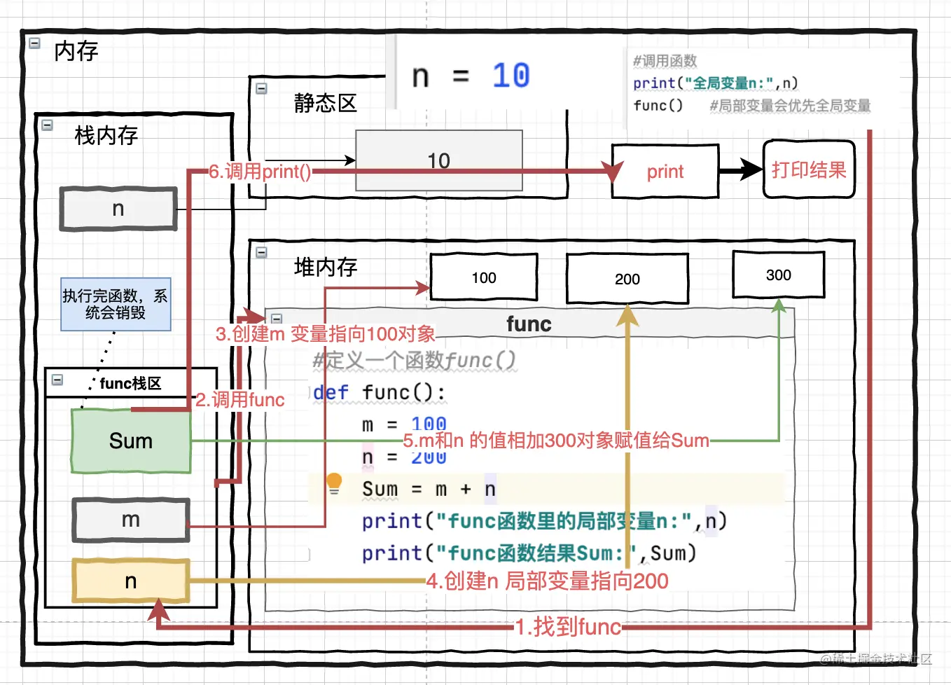 局部变量2