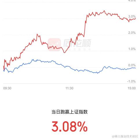 今天大涨奥里给于2023-07-21 16:07发布的图片